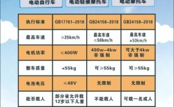 电动摩托车上牌新规定 电动摩托车上牌新规定对最低电流电压多少