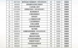 无锡职业技术学院2024单招 无锡职业技术学院录取线
