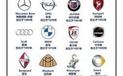 全世界的车标志图片名称,全世界的车的图片