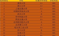 适合二本机械考研的大学(中国机械排名50强)