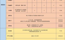 宝马维修价格(宝马维修价格表)