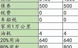 混动车／混动车保险费一年大概多少钱