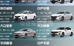 2023最新汽车报价大全汽车之家(2022汽车之家最新报价)