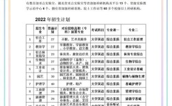 江汉大学专升本分数线／江汉大学专升本2021录取分数线