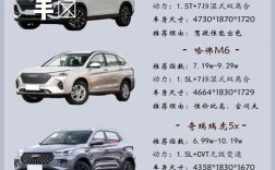汽车参数对比汽车之家(汽车参数对比表)