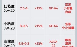 奇瑞a11／奇瑞A113 用多大粘度的机油