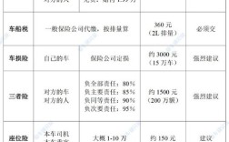 新车第一年商业险多少钱／新车第一年出商业险第二年上涨多少