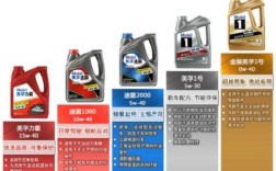 美孚机油等级划分,美孚机油等级划分标准