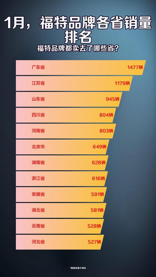 【福特10月销量,福特今年销量】