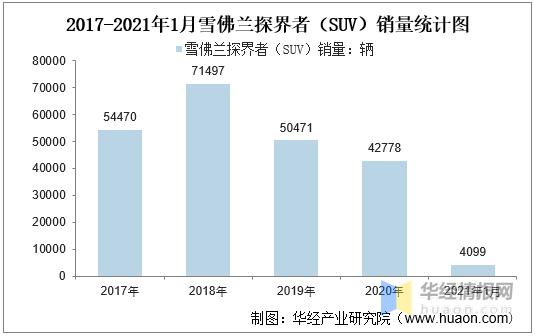 雪佛兰汽车销量(雪佛兰销量2021)