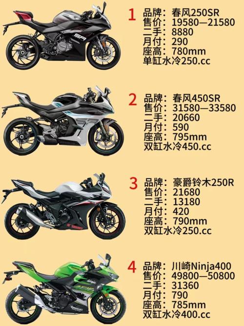 车质量排行榜 摩托车质量排行榜