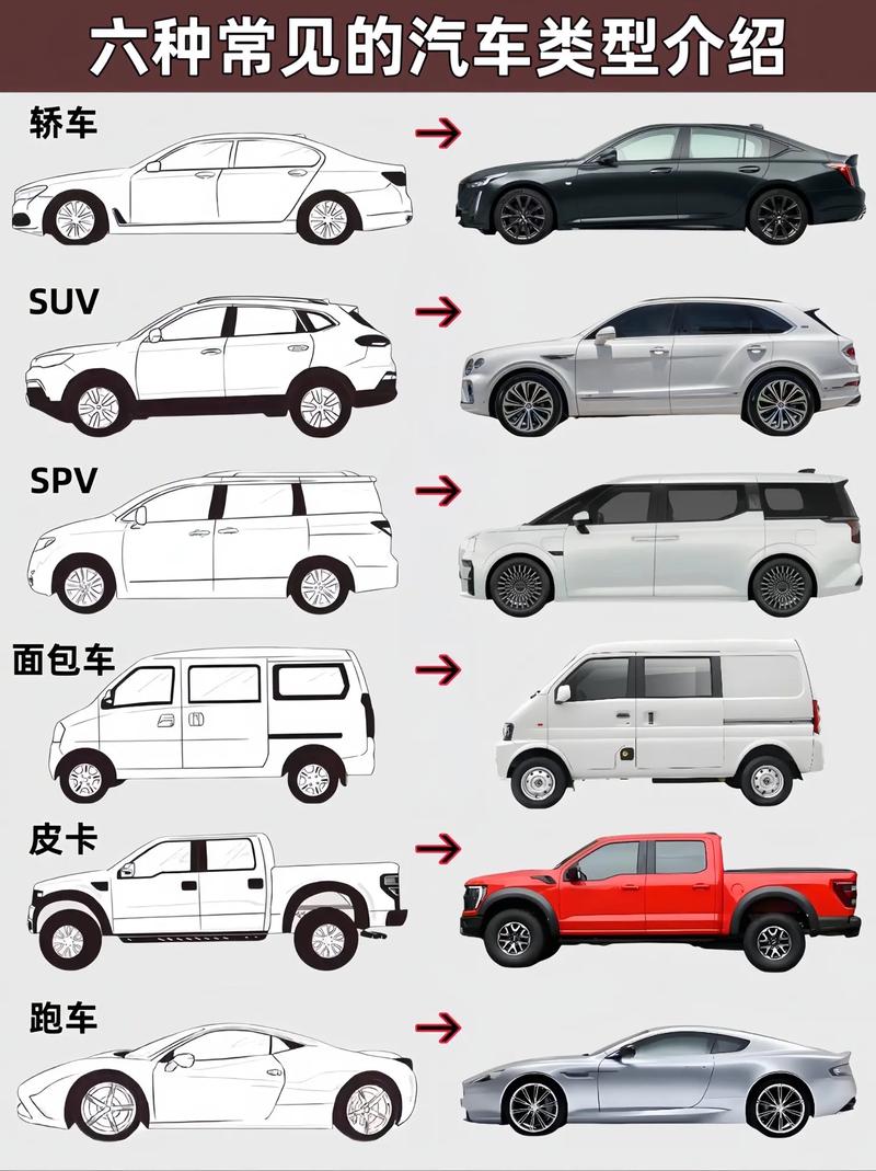 车型有几种类型(汽车车型分几种)