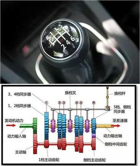 变速器操纵杆和驻车制动器操纵杆区别/驻车和变速器图片对比