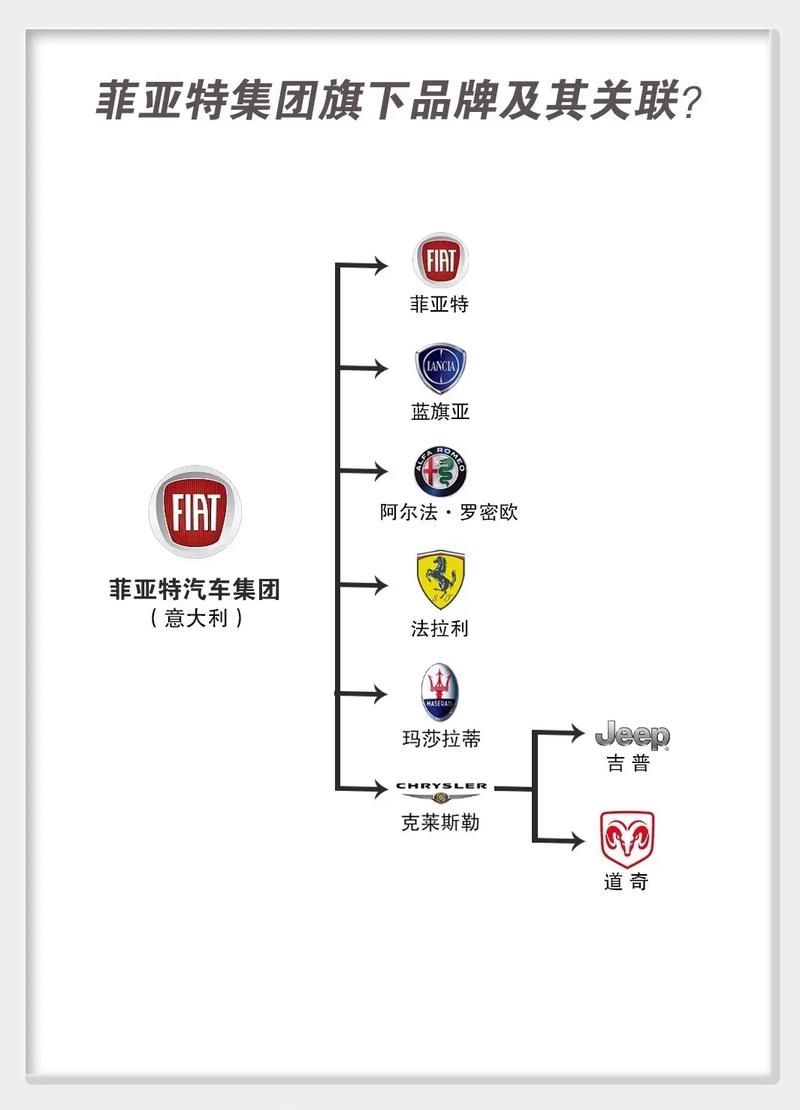 菲亚特是哪个旗下的(菲亚特是哪个旗下的车)