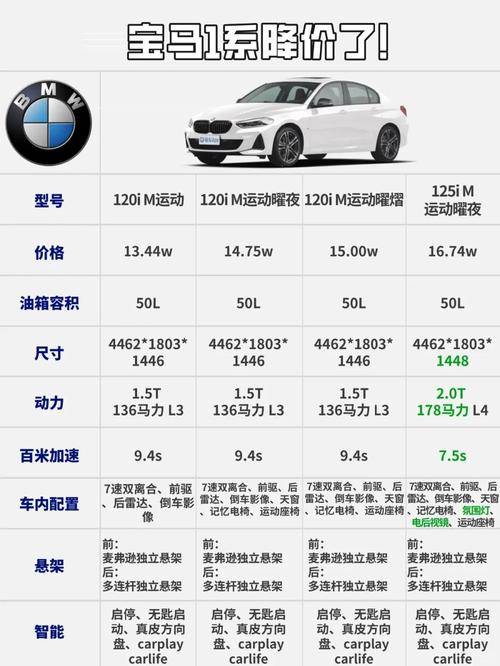 宝马车1系列及价格及图片/宝马1系列车型及报价及图片大全