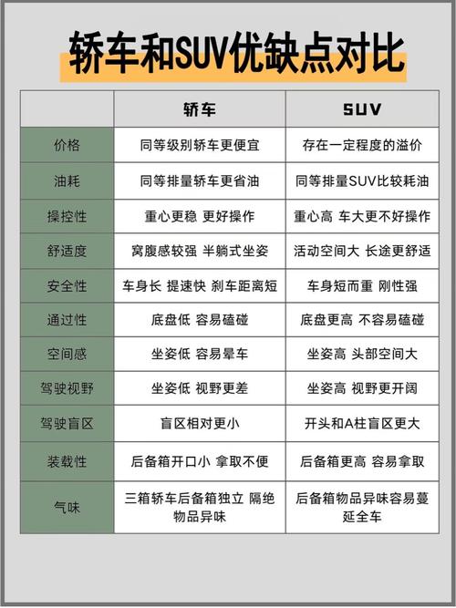 轿车和suv哪个更有档次(轿车和suv车型哪个更实用)