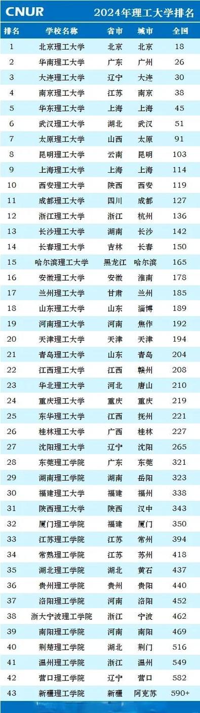 浙江理工大学/浙江理工大学全国排名
