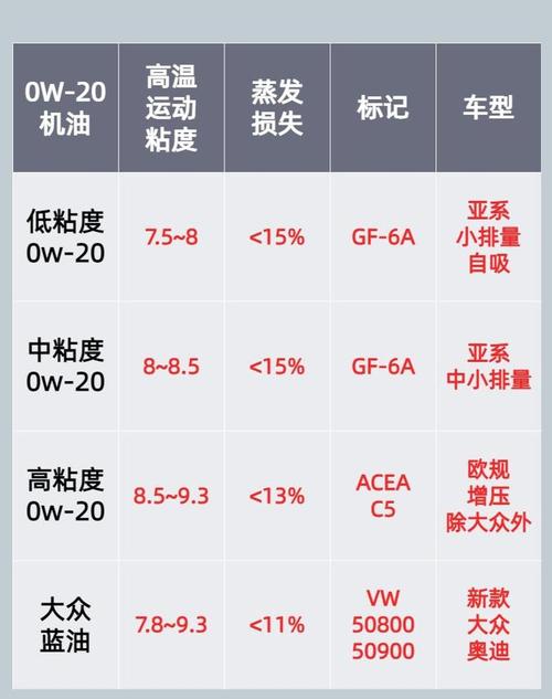 奇瑞a11/奇瑞A113 用多大粘度的机油