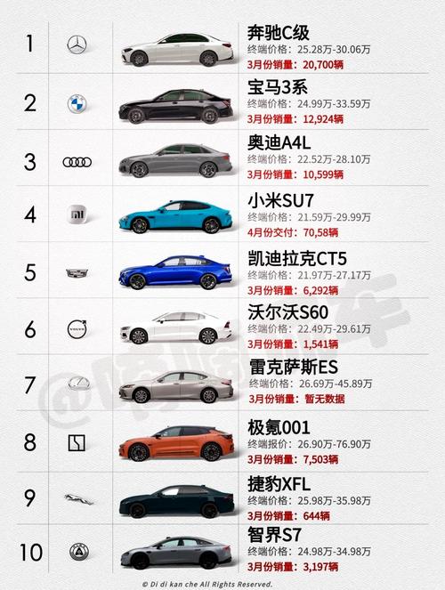 目前最适合家用的车(目前最适合家用的车排行榜)