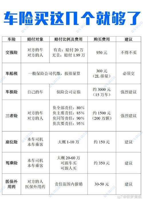 新车第一年商业险多少钱/新车第一年出商业险第二年上涨多少