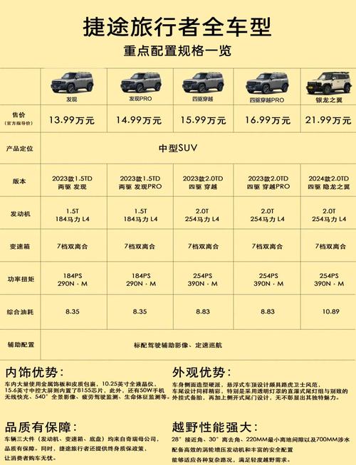 捷途旅行者价格,捷途旅行者价格多少