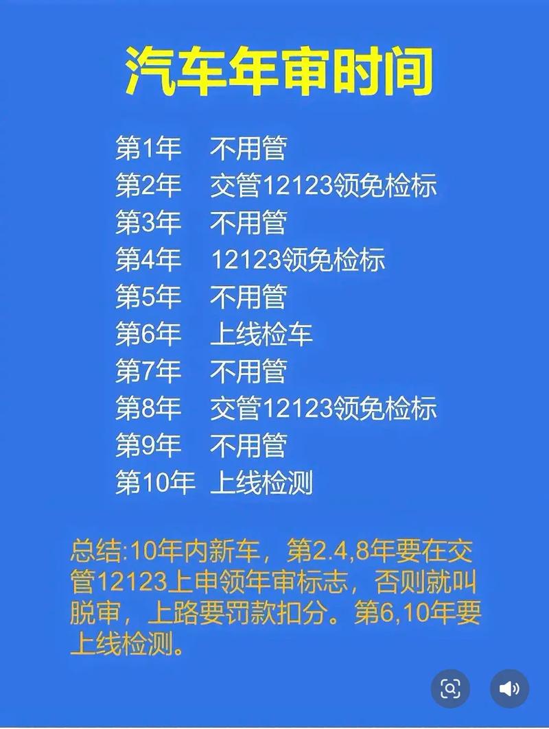 【2023年检车最新规定,2023年检车最新规定上海】