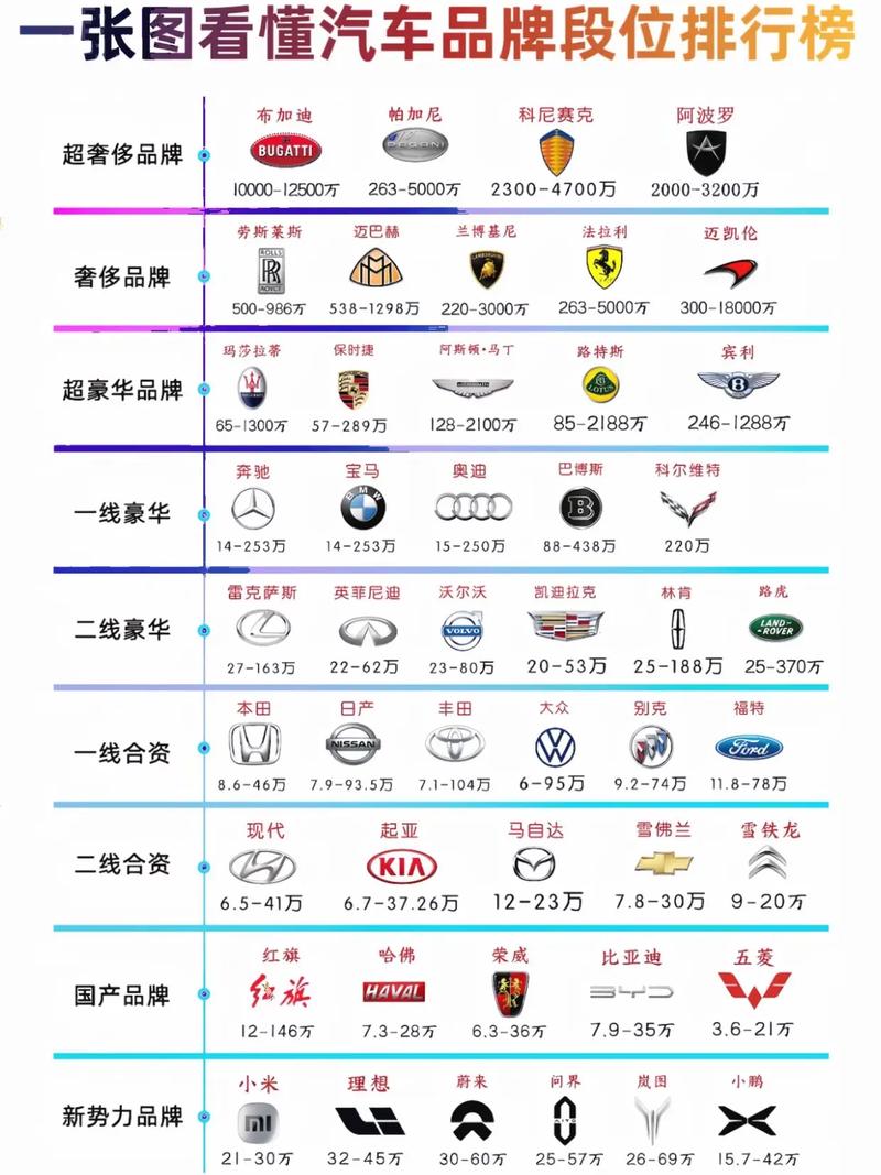 上海汽车品牌排行榜,上海 汽车品牌