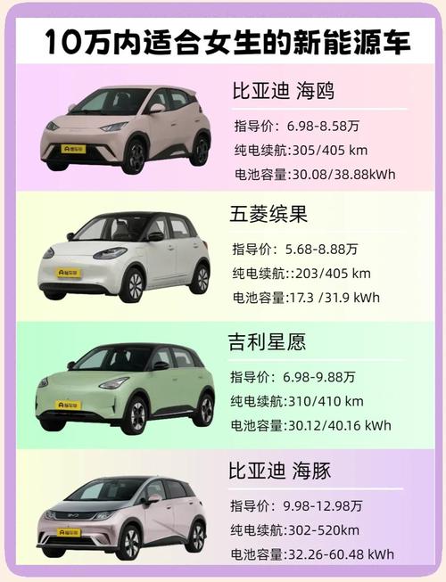 新能源汽车十大名牌排名/新能源汽车十大名牌10万左右