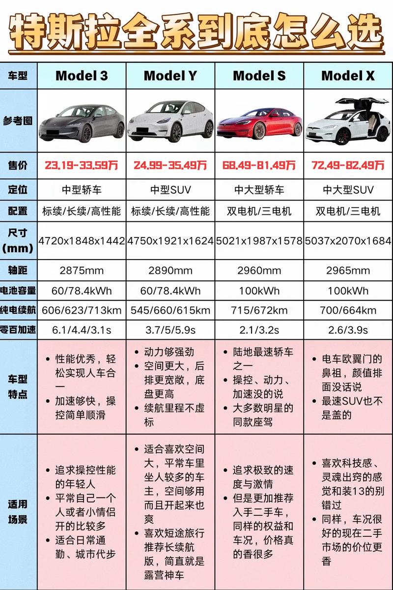 特斯拉轿车的价格 特斯拉轿车的价格是多少