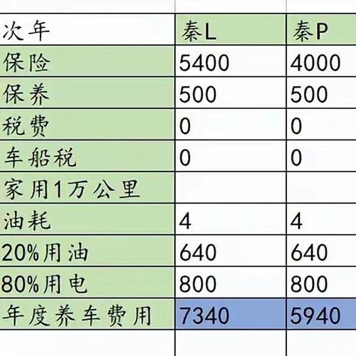 混动车/混动车保险费一年大概多少钱