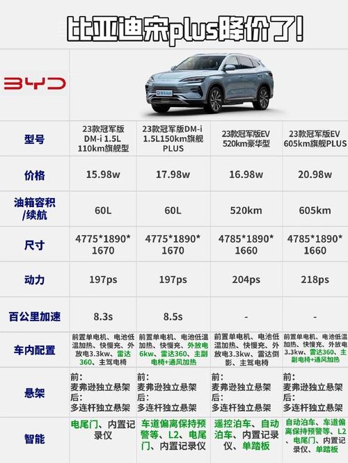 【纯电宋plus报价和参数配置表,宋plus纯电suv】