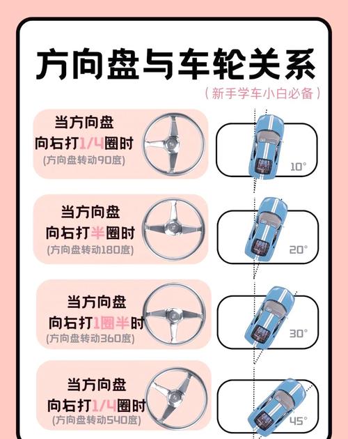 方向盘的正确打法口诀,方向盘的正确打法口诀图解
