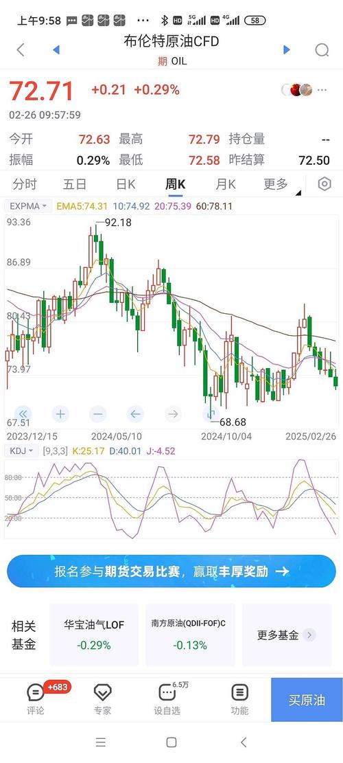 最近油价走势,油价最新动态