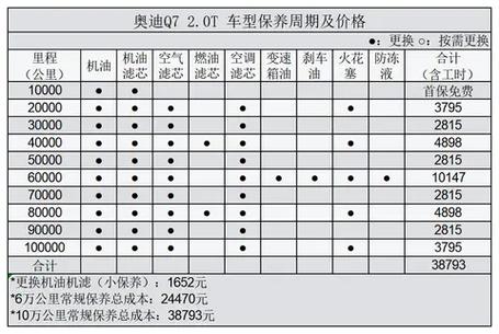 奥迪q7优缺点 奥迪q7优缺点分析