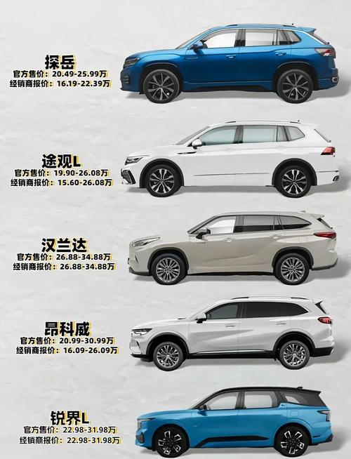 十大最建议买的中型suv 十大最建议买的中型SUV