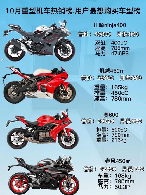 摩托车品牌大全(30万的摩托车品牌大全)