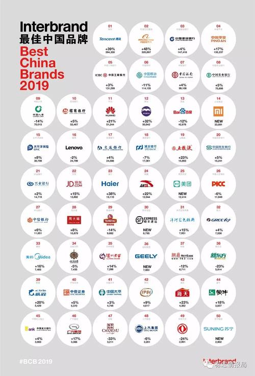 中国十大自主品牌,中国知名自主品牌