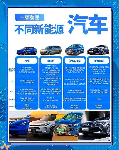 【新能源汽车的发展前景及趋势,新能源汽车的好处和优势】