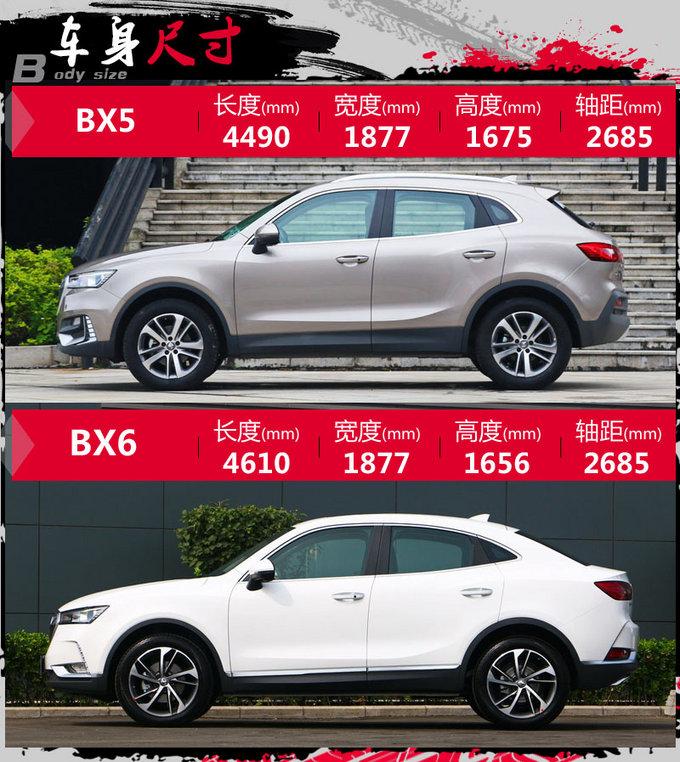 宝沃bx6参数 宝沃bx6尺寸及参数