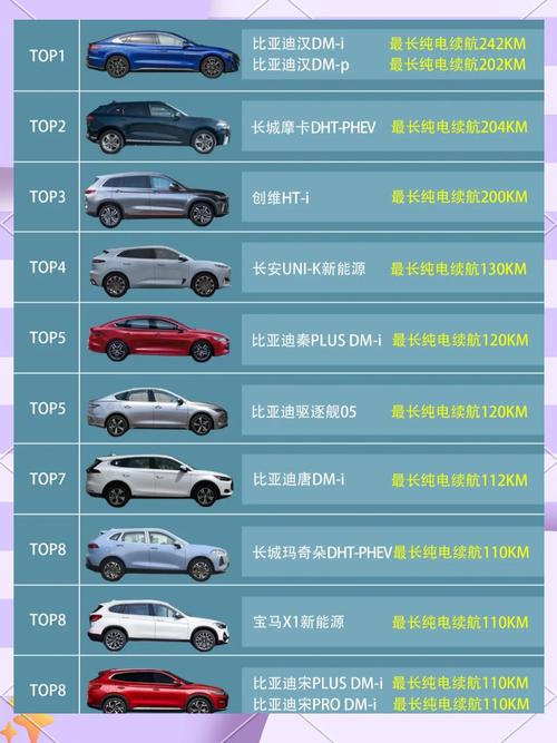 【电动汽车续航排行榜前十名,电动汽车续航能力排名】