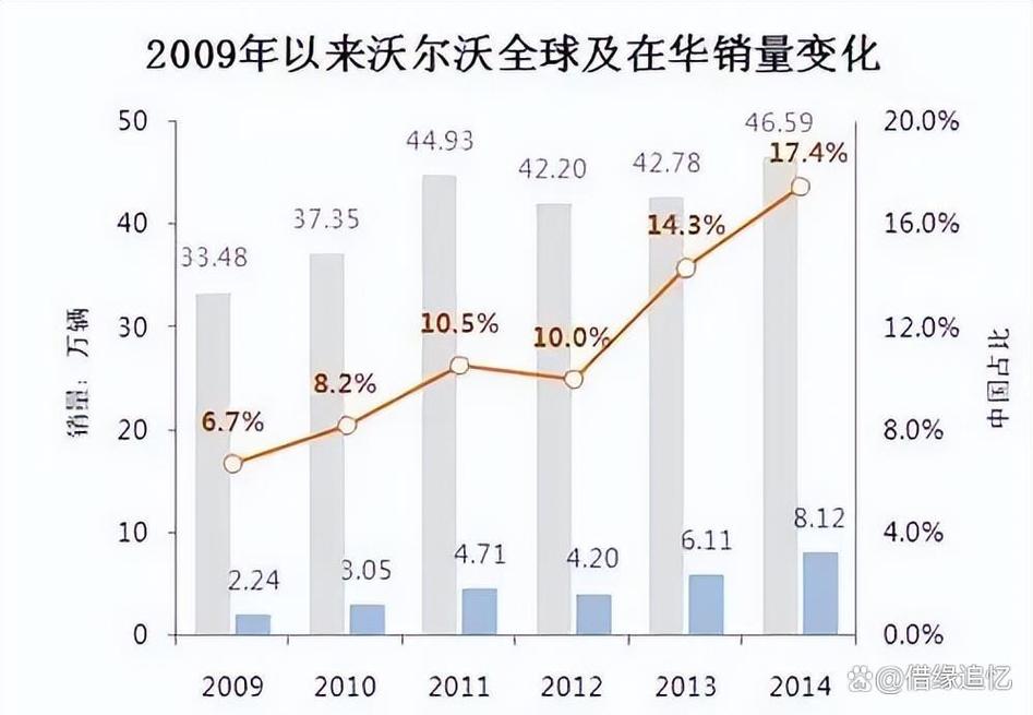 吉利多少钱,吉利多少钱收购沃尔沃
