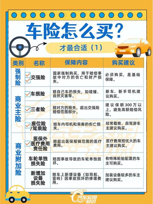 车险哪家好又便宜,车险那里买比较便宜