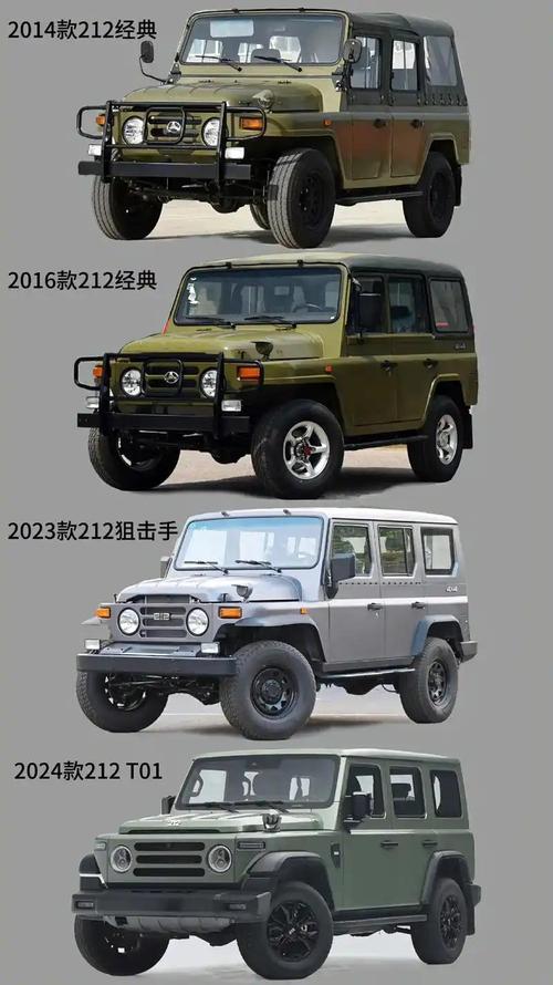 北京212吉普车报价/北京212吉普车报价及图片