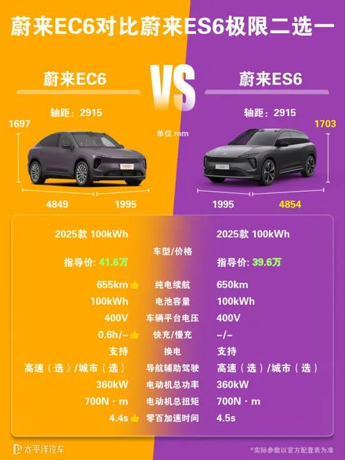 蔚来汽车参数配置 蔚来es6汽车参数配置