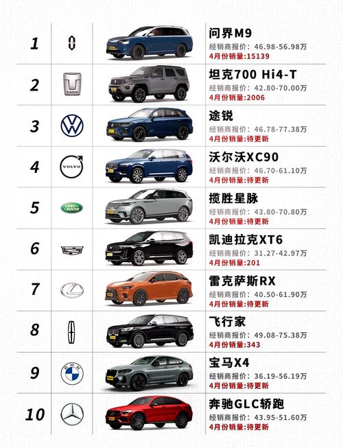 【50万的车,50万的车算什么档次】