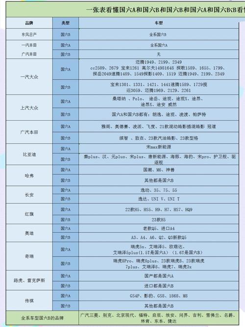 国六车怎样识别 国六车怎么识别