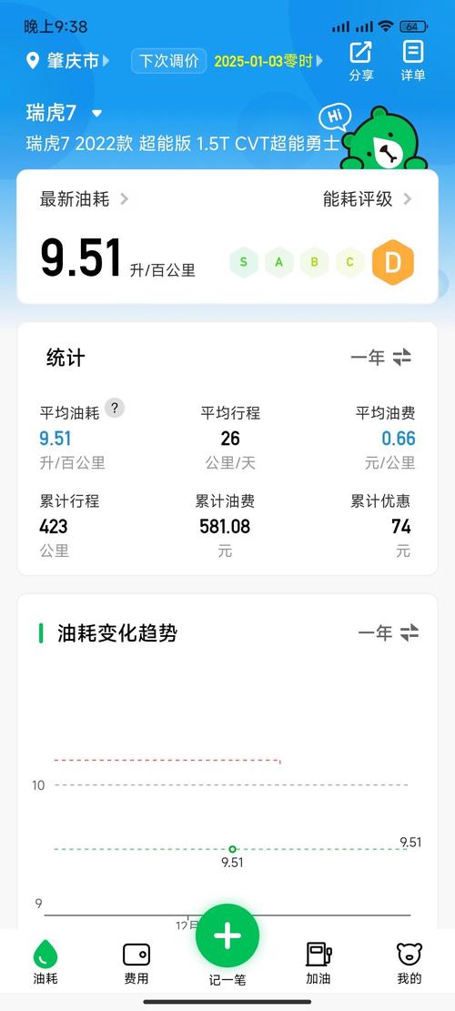 奇瑞汽车油耗怎么样,奇瑞suv油耗怎么样啊