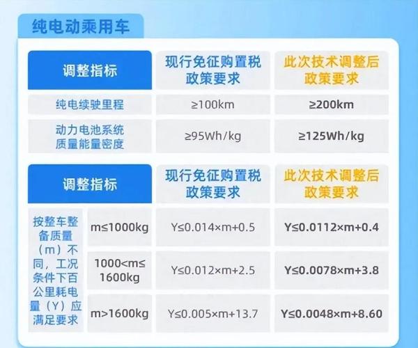 【汽车购置税怎么算的2022,汽车购置税2022新规计算公式】