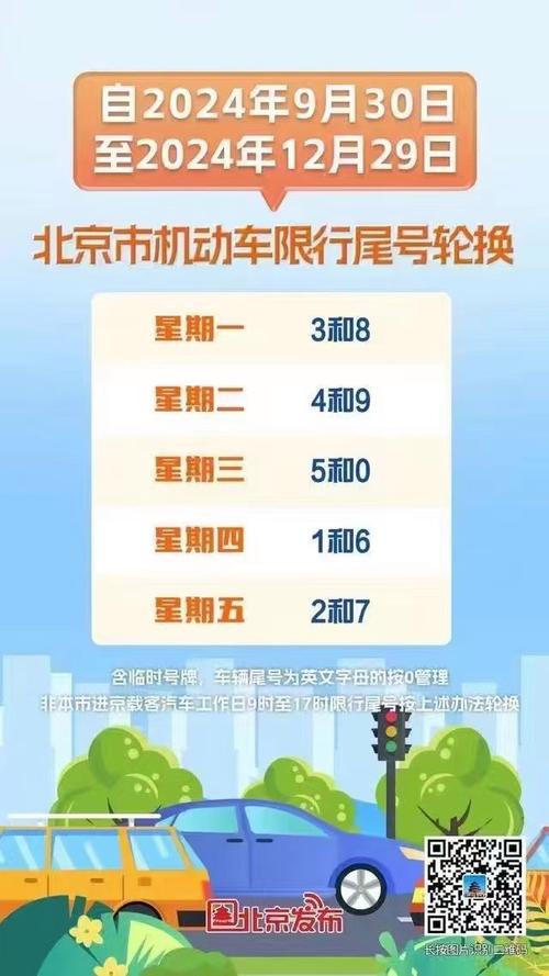2020一月限号/2020最新限号1月