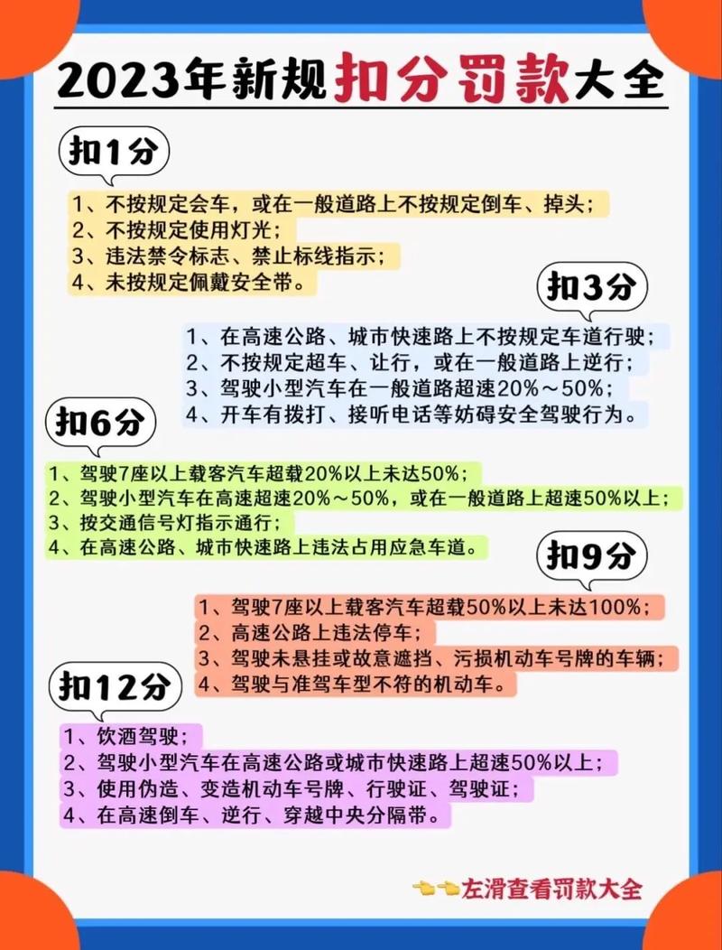 【新交规2023超速标准,新交规2023超速标准图片】